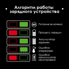 Устройство зарядное для аккумуляторов INTERTOOL Li-ion 20 В, ток заряда 2.0 А